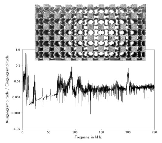 Cellular Mechanical Metamaterials Chair Of Materials